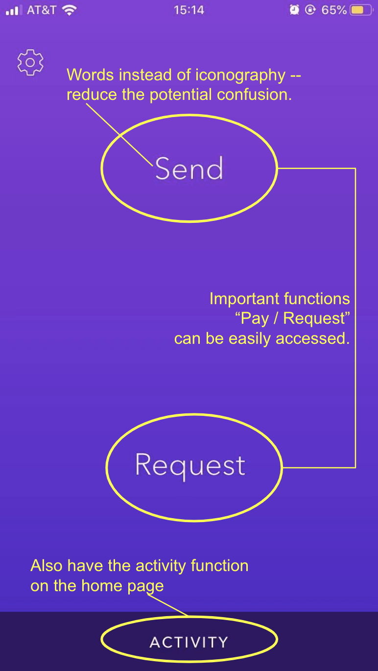 Comparison of how Zelle has transaction features prioritied compared to activity