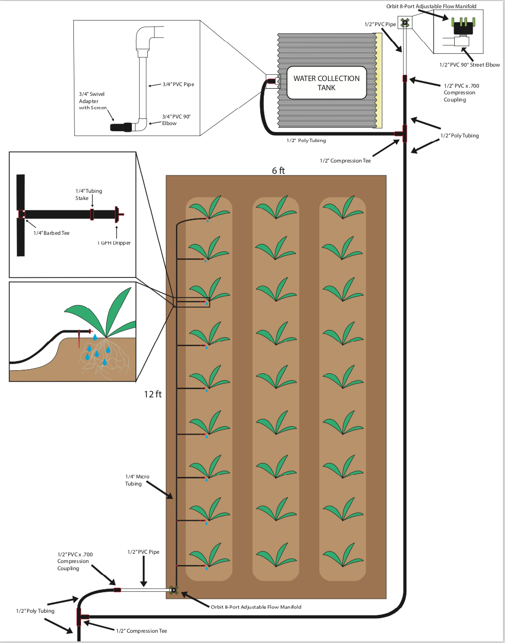 Adobe Illustrator image of the whole irrigation system prototype