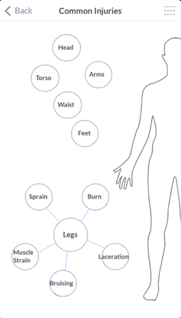 Paper prototype/wireframe of injuries based on human body