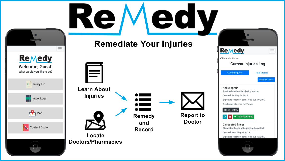 Remedy general information slide